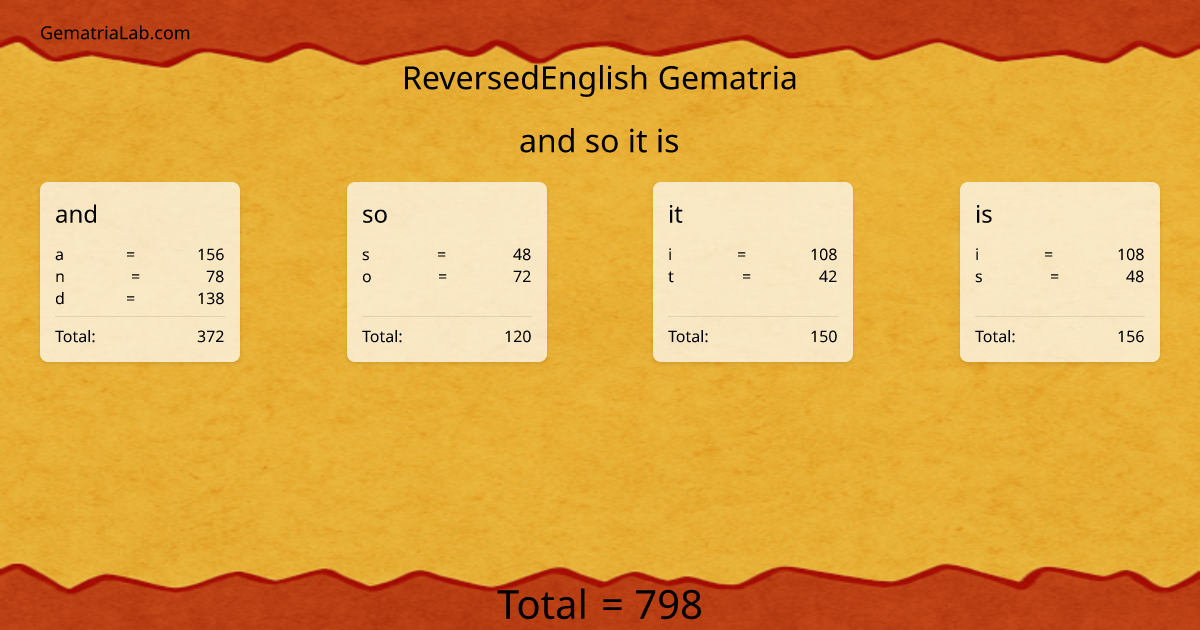 and so it is in reversedEnglish Gematria